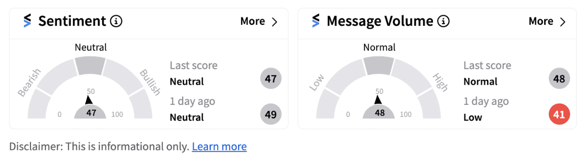 AT&T sentiment meter as of 8:45 a.m. ET on Sept. 30, 2024