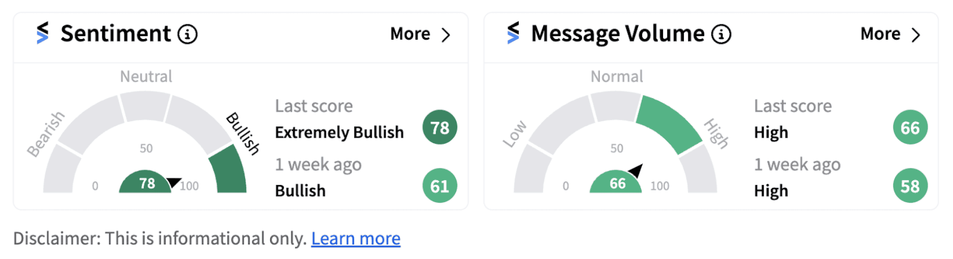 PepsiCo sentiment meter as of 12:12 p.m. ET on Oct. 01, 2024