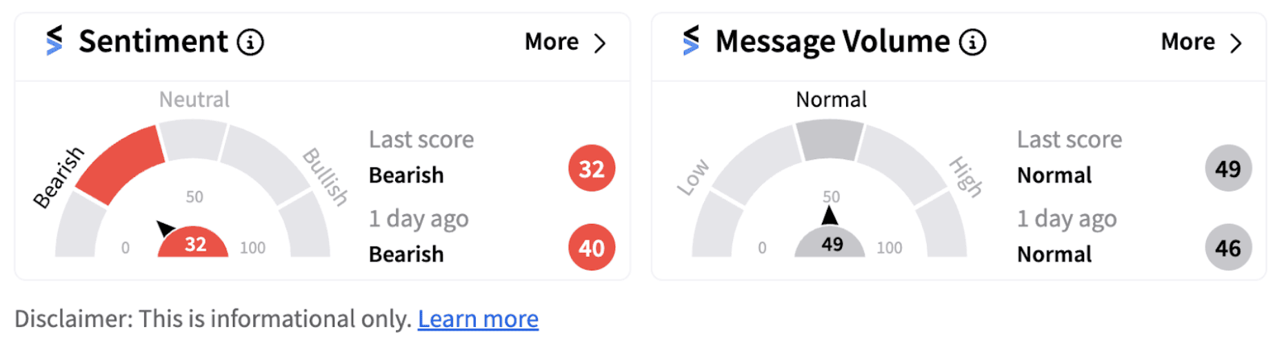 Uber sentiment meter as of 9:49 a.m. ET on Oct. 03, 2024