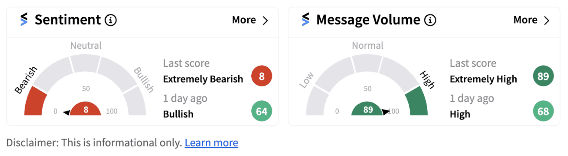  Tellurian’s sentiment meter as of 10:39 a.m. ET on Oct. 04, 2024