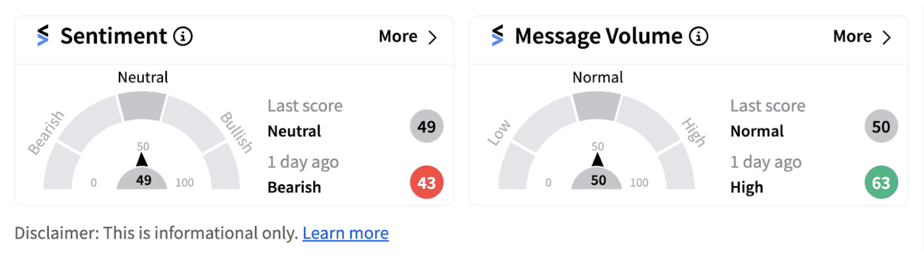 Rivian sentiment meter as of 6:43 a.m. ET on Oct. 04, 2024