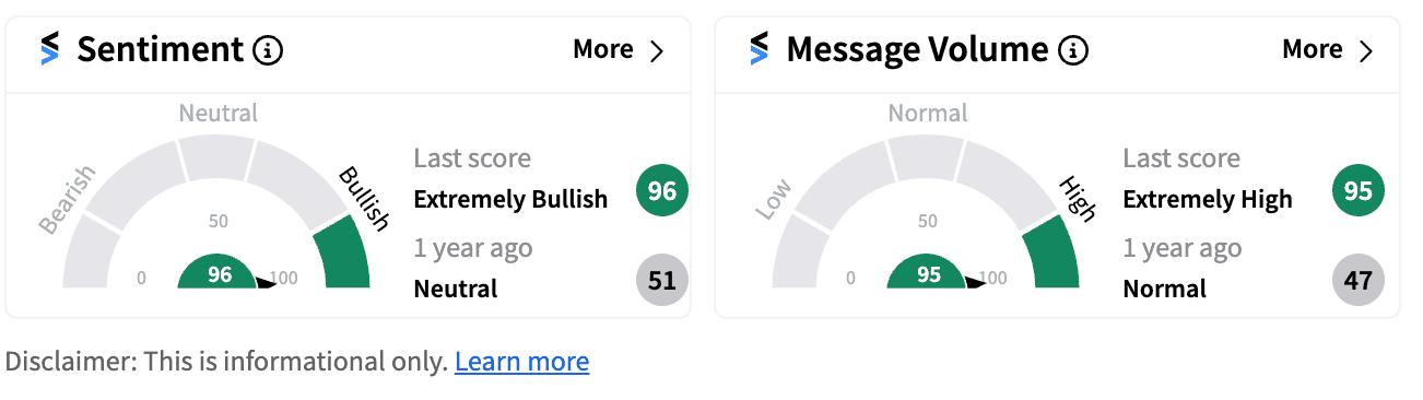 ACCD stock’s sentiment meter as of 09:04 a.m. ET on Oct. 08, 2024. | Source: Stocktwits