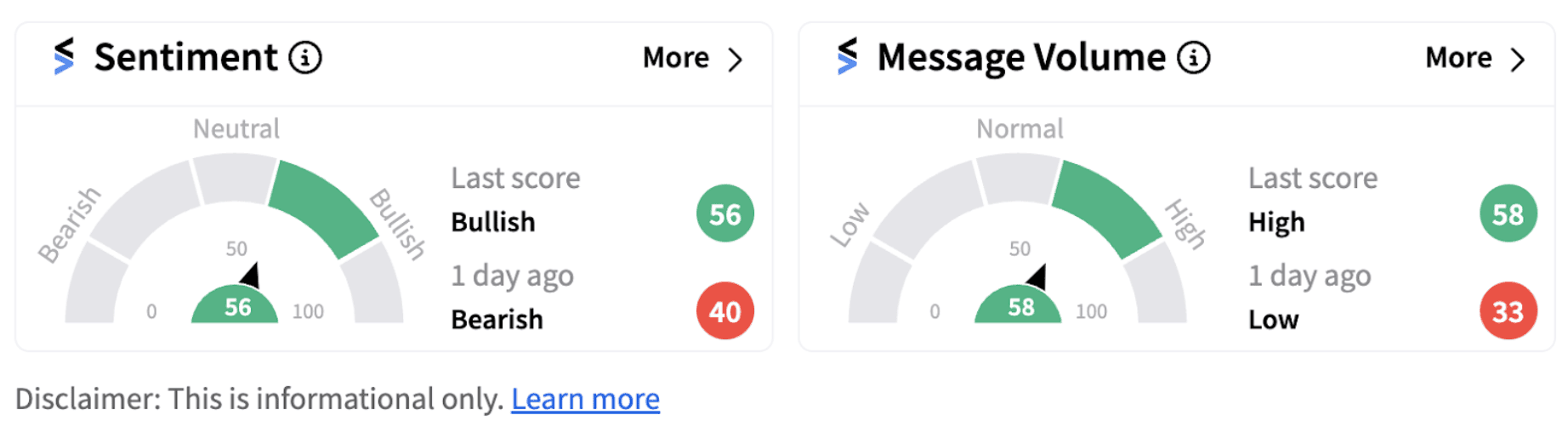 Uber’s sentiment meter as of 8:48 a.m. ET on Oct. 08, 2024 | Source: Stocktwits