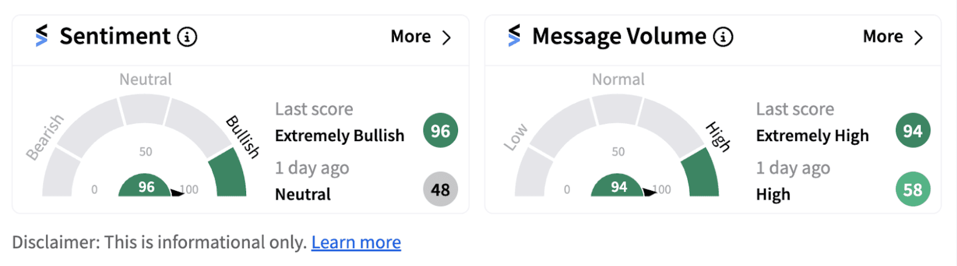 BlackRock sentiment meter as of 10:05 a.m. ET on Oct. 11, 2024 | Image: Stocktwits