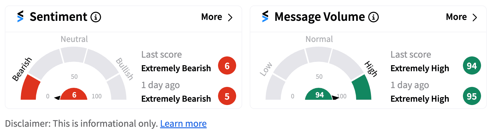  TD Bank sentiment meter as of 11:24 a.m. ET on Oct. 11, 2024 | Source: Stocktwits