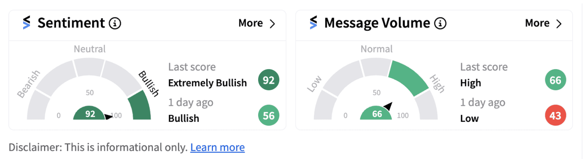 Affirm Holdings’ sentiment meter as of 12:21 p.m. ET on Oct. 14, 2024 | Source: Stocktwits