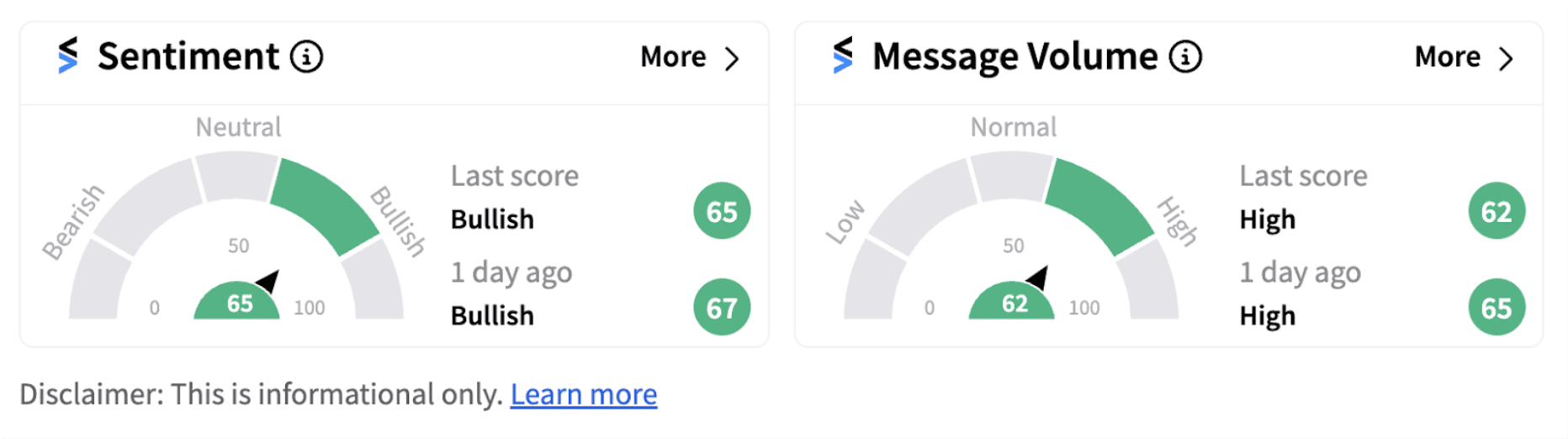 Citigroup sentiment meter as of 8:43 a.m. ET on Oct. 04, 2024 | Source: Stocktwits