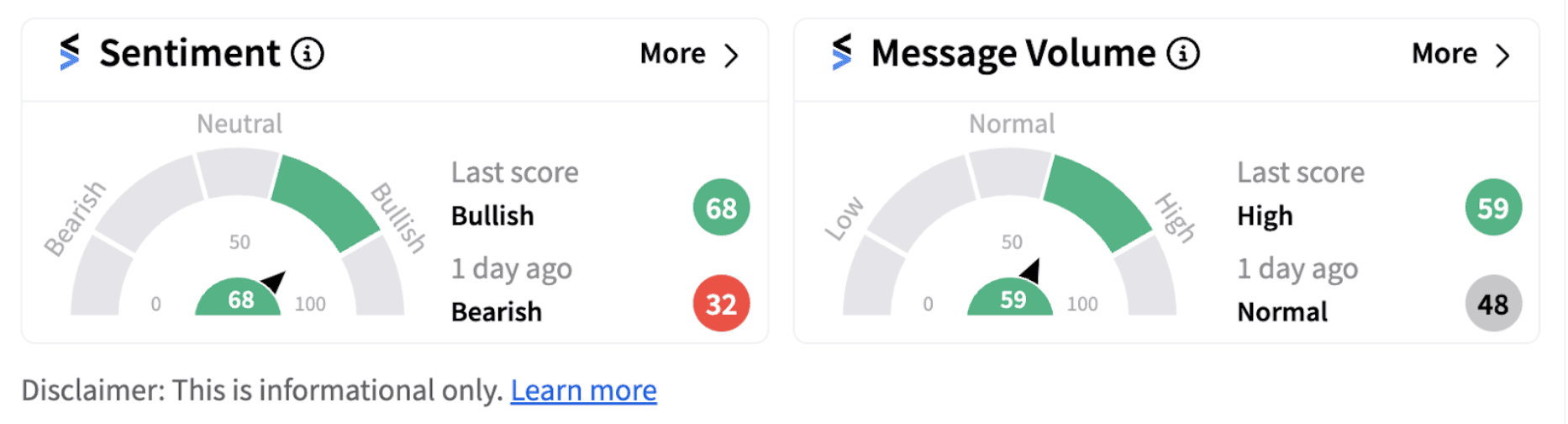 Bank of America sentiment meter as of 8:47 a.m. ET on Oct. 14, 2024 | Source: Stocktwits