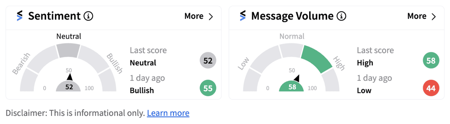 Etsy’s sentiment meter as of 7:00 a.m. ET on Oct. 15, 2024 | Source: Stocktwits