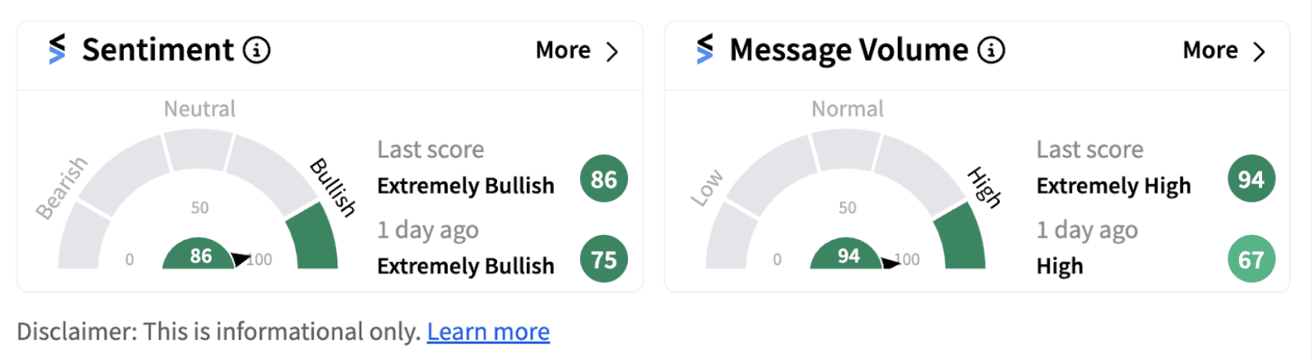 United Airlines’ sentiment meter as of 7:21 a.m. ET on Oct. 16, 2024 | Source: Stocktwits