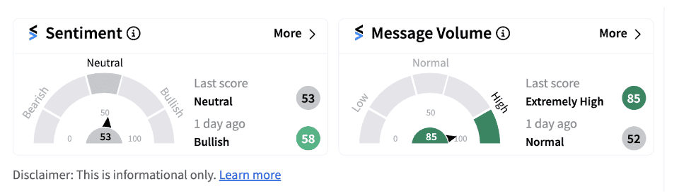  Blackstone sentiment meter as of 8:05 a.m. ET on Oct. 17, 2024 | Source: Stocktwits