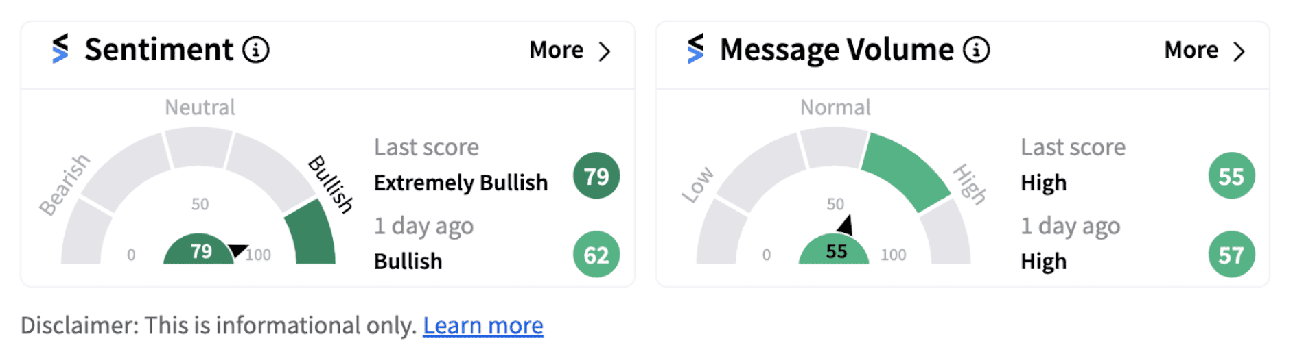 Merck sentiment meter as of 7:09 a.m. ET on Oct. 18, 2024 | Source: Stocktwits