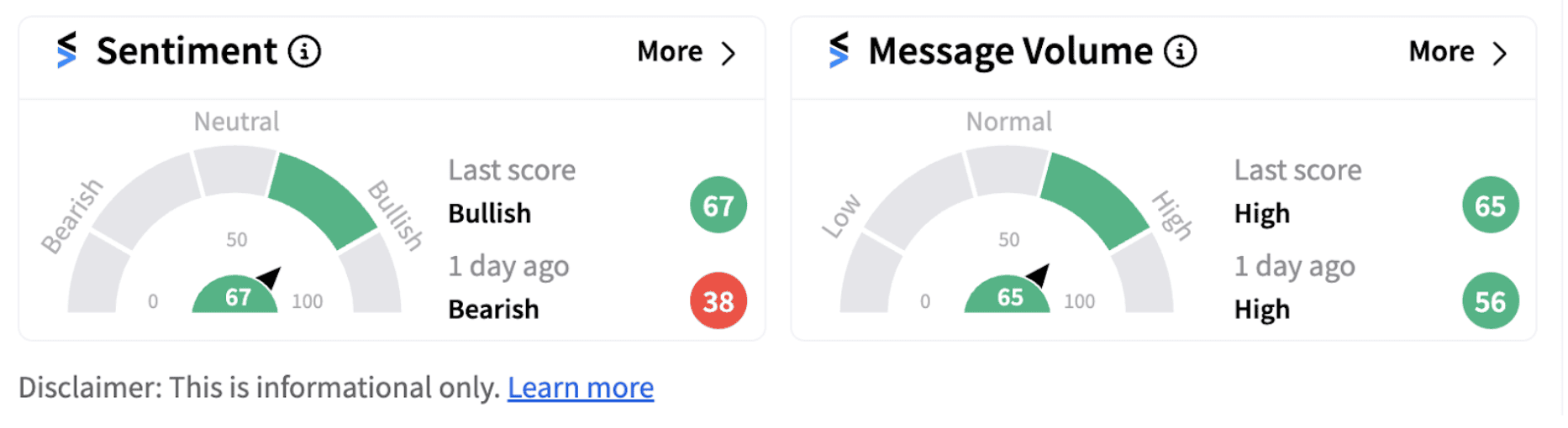 Nvidia sentiment meter as of 7:56 a.m. ET on Oct. 18, 2024 | Source: Stocktwits
