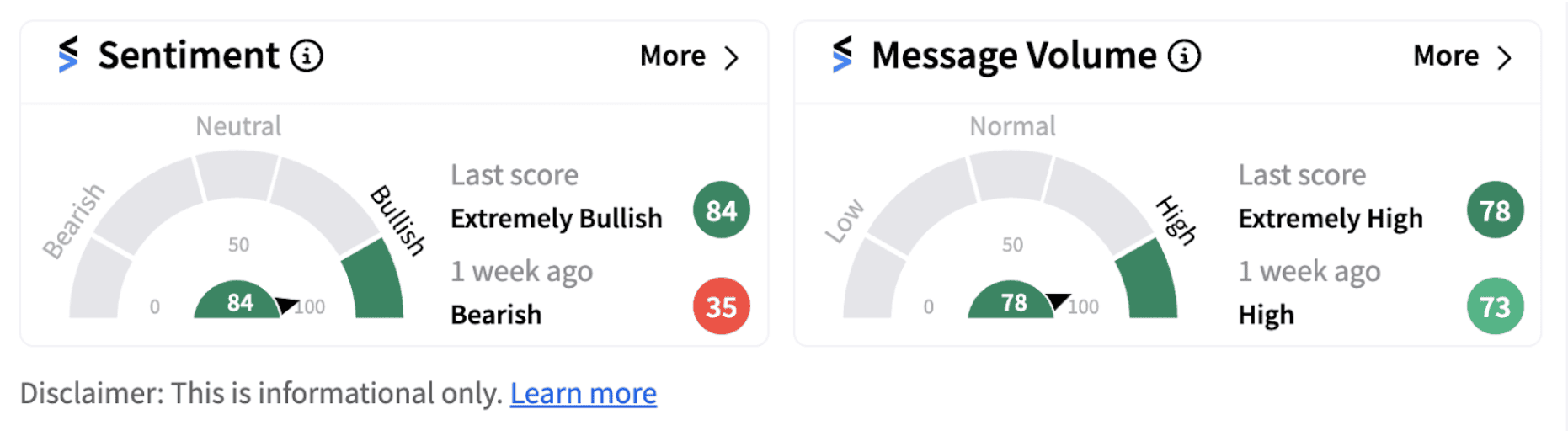 USM sentiment meter as of 9:30 a.m. ET on Oct. 18, 2024 | Source: Stocktwits