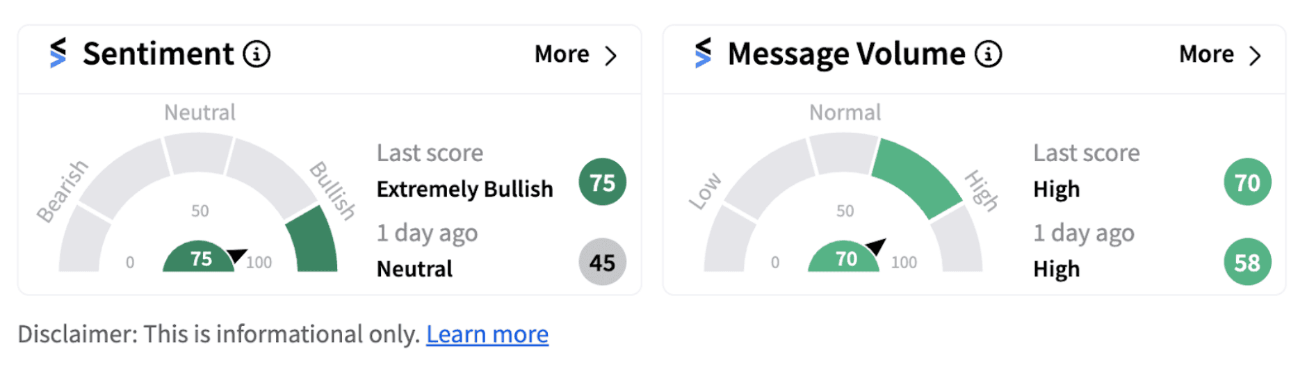 AT&T sentiment meter as of 8:13 a.m. ET on Oct. 23, 2024 | Source: Stocktwits