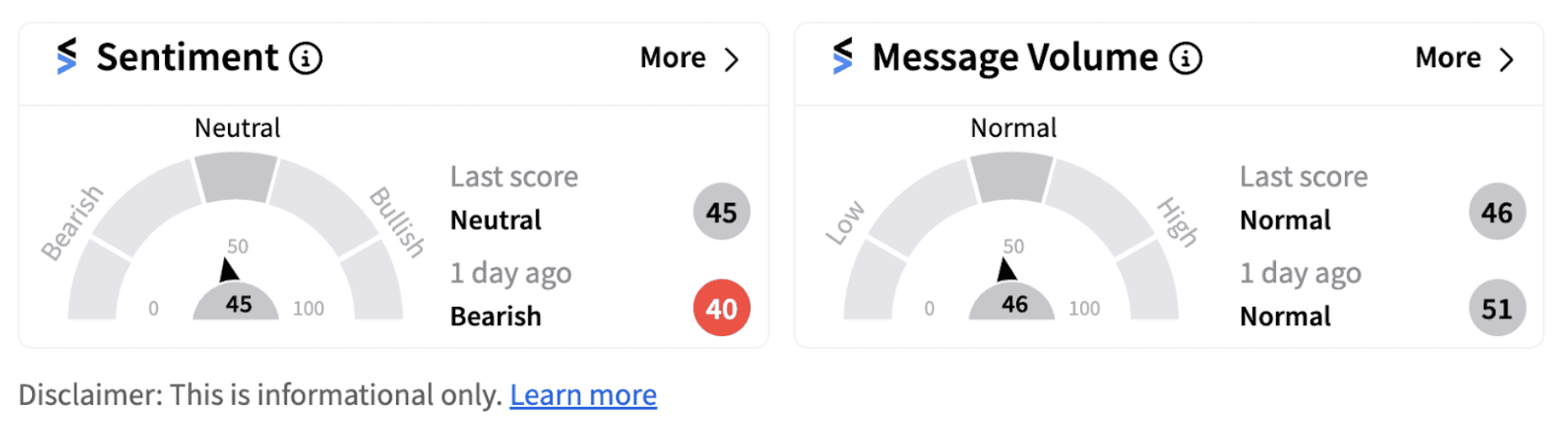BlackRock sentiment meter as of 10:28 a.m. ET on Oct. 24, 2024 | Source: Stocktwits