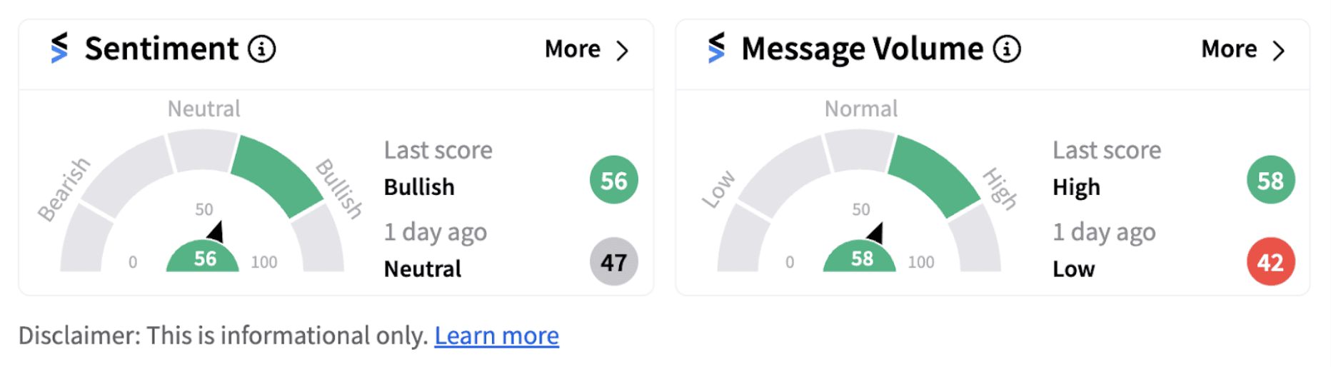NYCB sentiment meter as of 8:11 a.m. ET on Oct. 25, 2024 | Source: Stocktwits