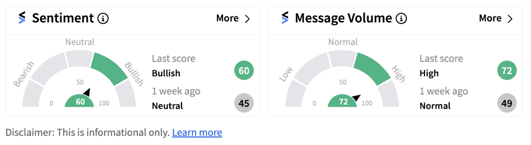 VIXX sentiment meter as of 10:50 a.m. ET on Oct. 30, 2024 | Source: Stocktwits