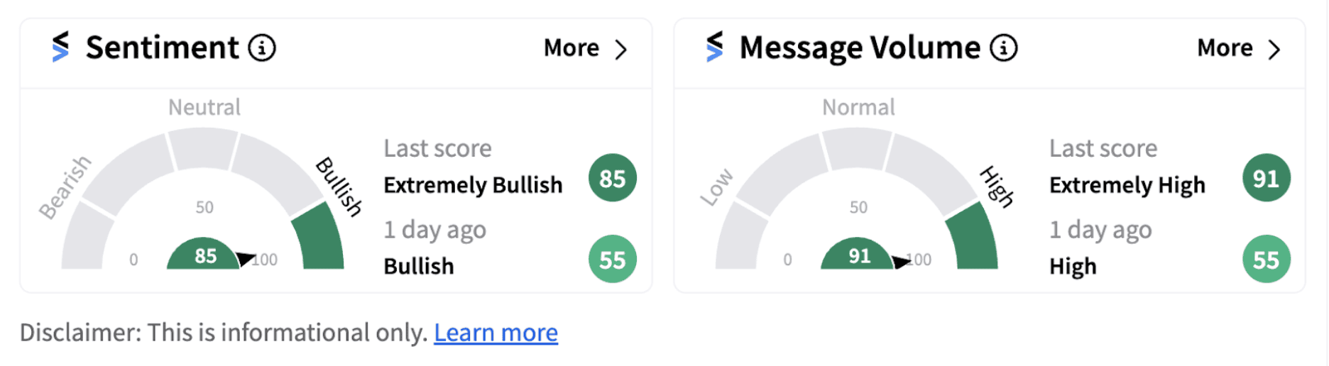 Snap sentiment meter as of 7:37 a.m. ET on Oct. 30, 2024 | Source: Stocktwits