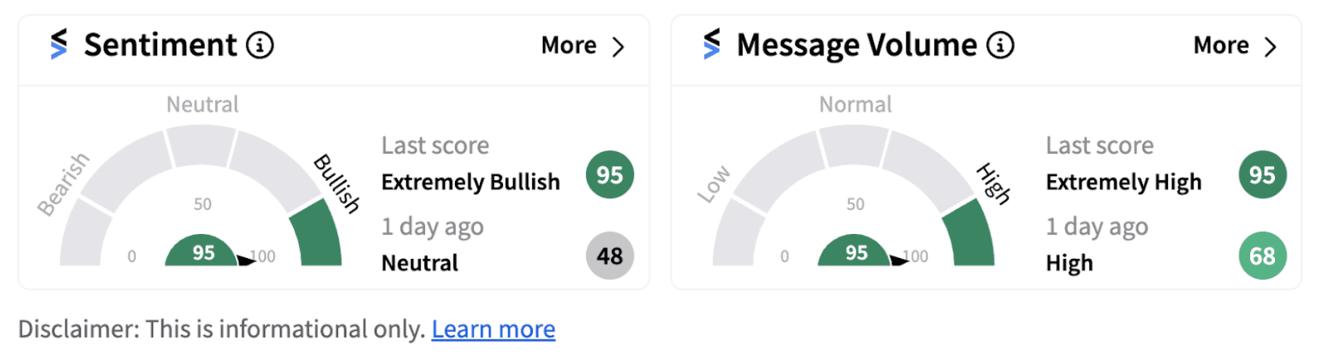 Emerson’s sentiment meter as of 11:10 a.m. ET on Nov. 5, 2024 | Source: Stocktwits