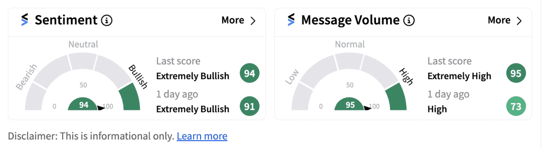Zillow sentiment meter as of 10:31 a.m. ET on Nov. 7, 2024 | Source: Stocktwits
