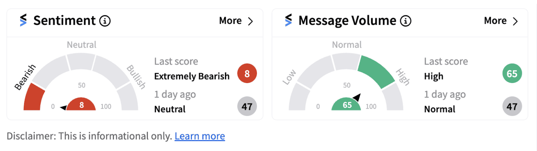 Hershey’s sentiment meter as of 11:45 a.m. ET on Nov. 7, 2024 | Source: Stocktwits