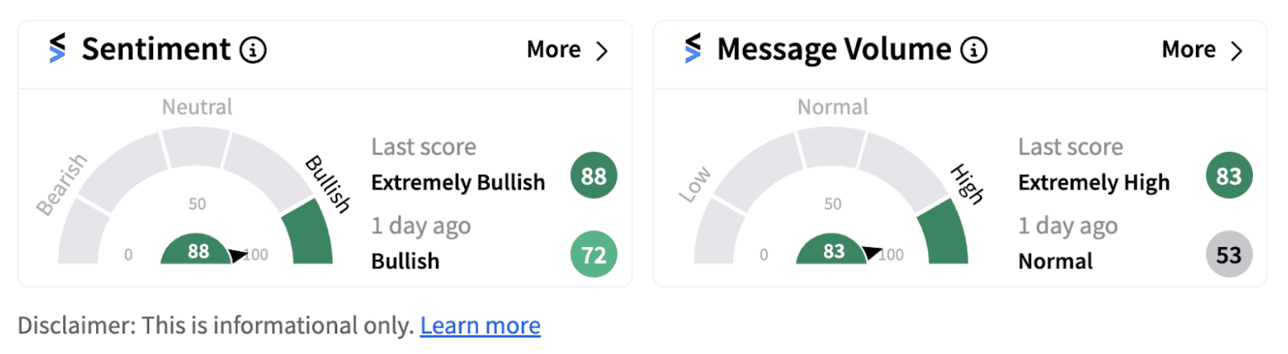 IEP’s sentiment meter as of 10:36 a.m. ET on Nov. 8, 2024 | Source: Stocktwits