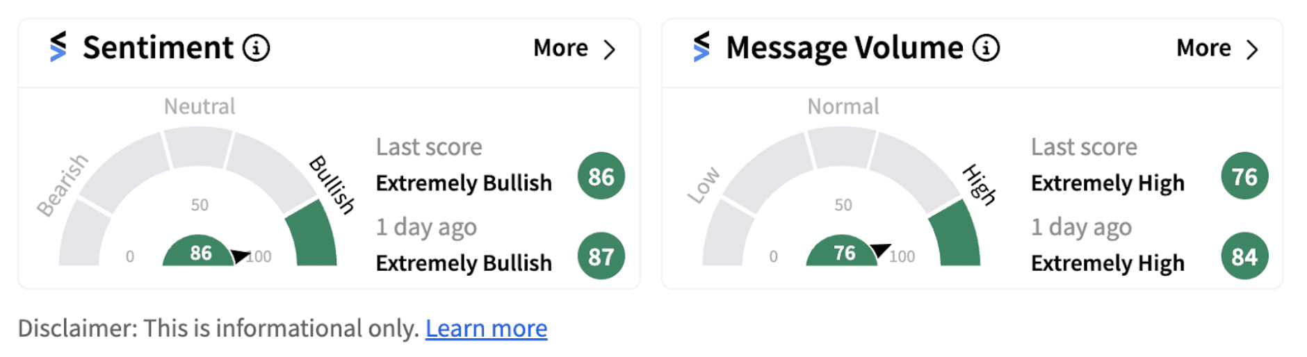 Shopify sentiment meter as of market close on Nov. 08 | Source: Stocktwits