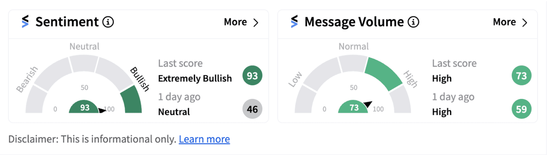Home Depot’s sentiment meter as of Nov. 8 market close | Source: Stocktwits