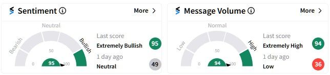 Axsome Therapeutics stock sentiment
