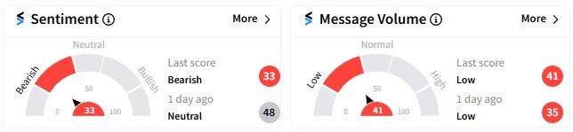 MSTR retail sentiment