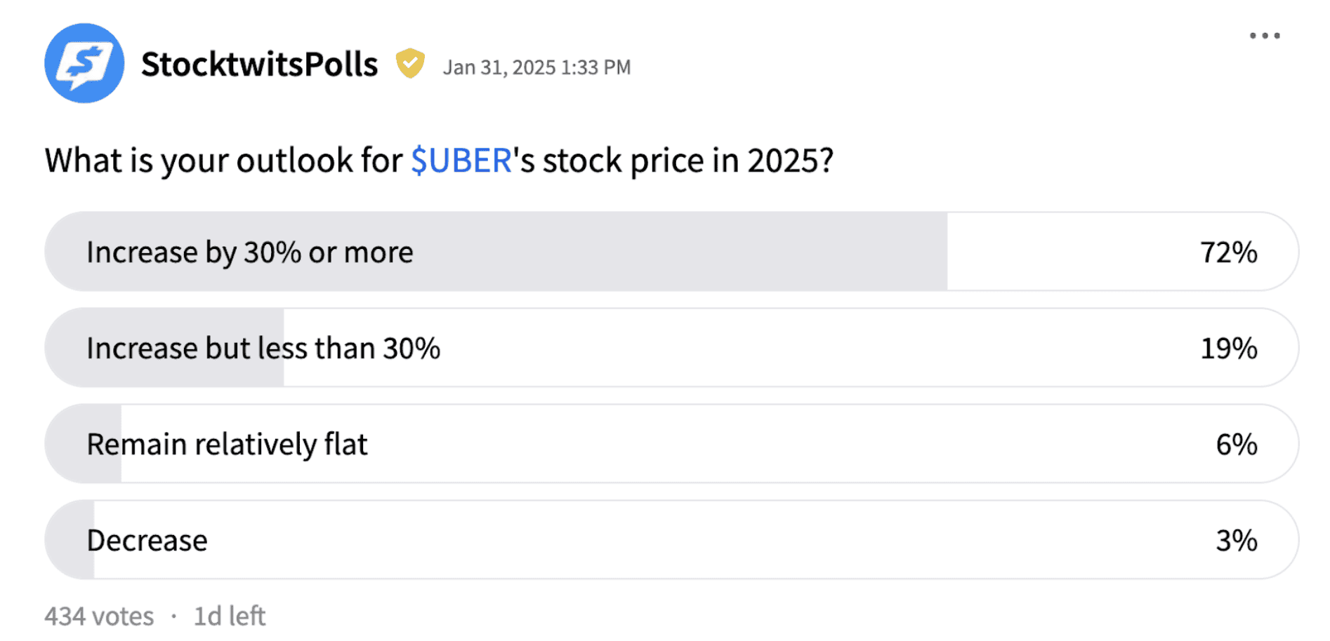 Source: Stocktwits