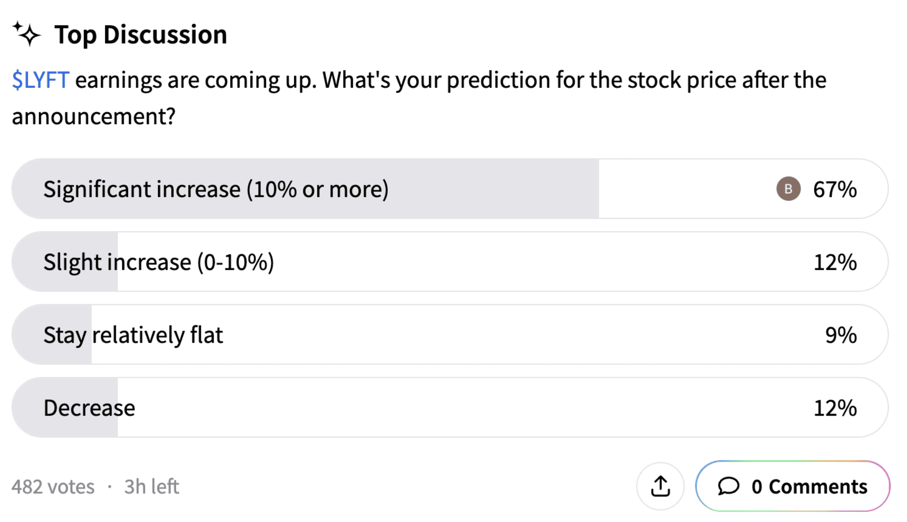 Source: Stocktwits