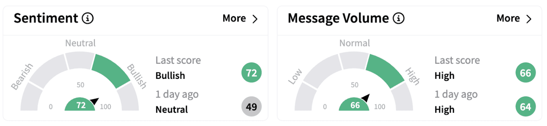 UMAC’s Sentiment Meter and Message Volume as of 9:23 a.m. ET on Feb. 26, 2026 | Source: Stocktwits