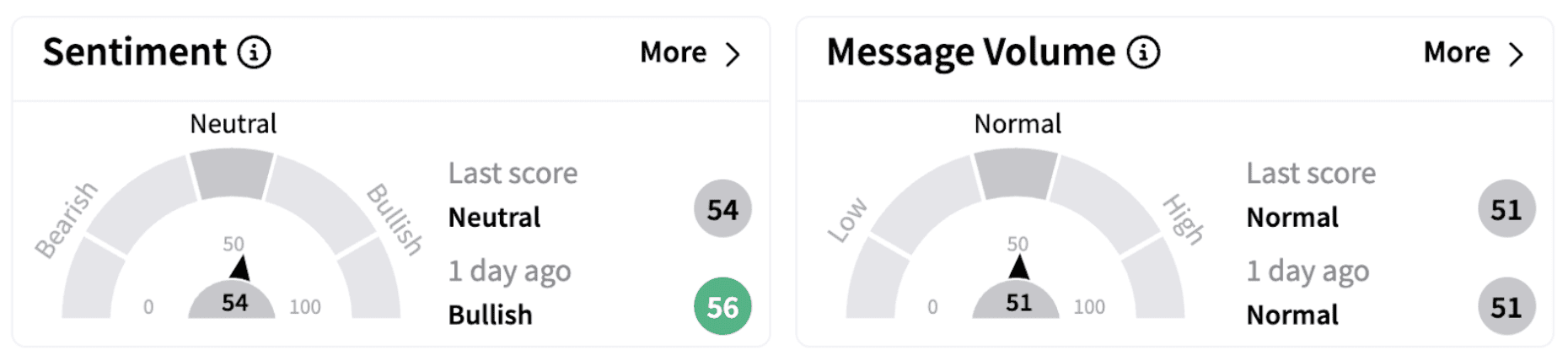  BLK’s Sentiment Meter and Message Volume as of 1:19 p.m. ET on March 5, 2025 | Source: Stocktwits