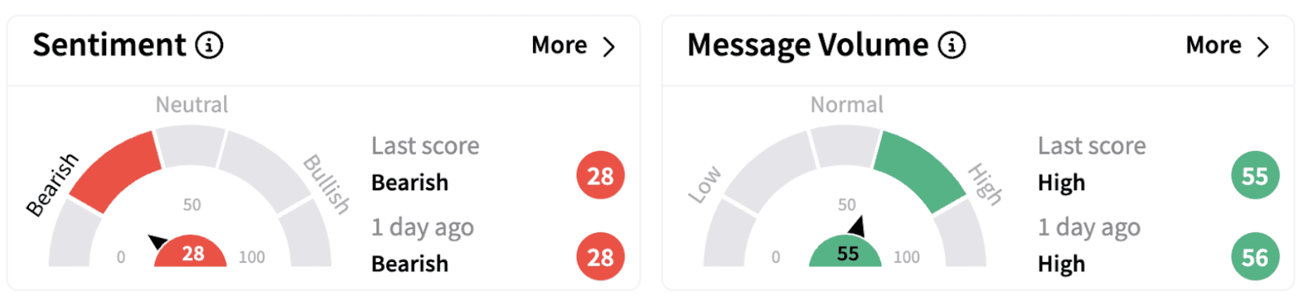 BLDE’s Sentiment Meter and Message Volume as of 11:35 a.m. ET on March 10, 2025 | Source: Stocktwits