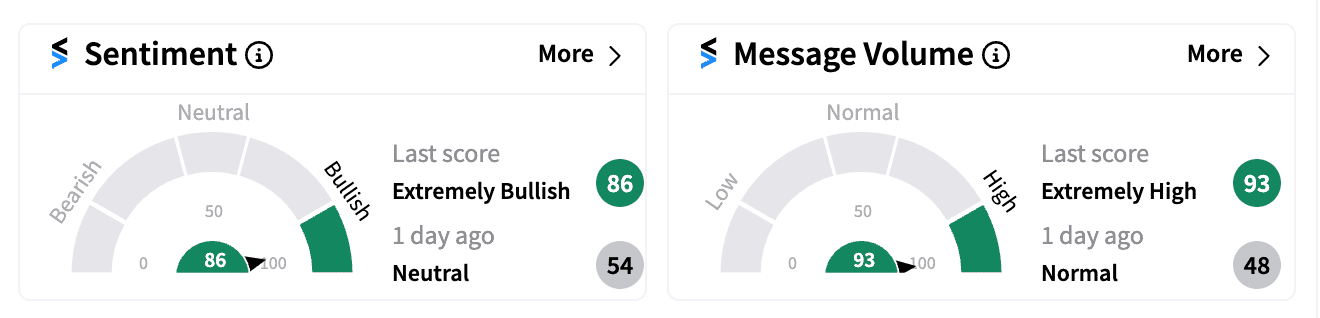 TDC sentiment and message volume score Aug 6.png