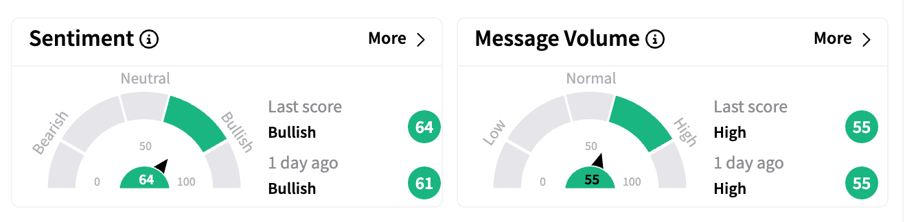 TDOC sentiment and message volume on Feb 5.png