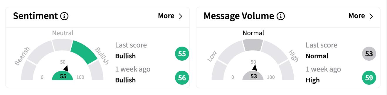TEM sentiment and message volume Feb 11.png