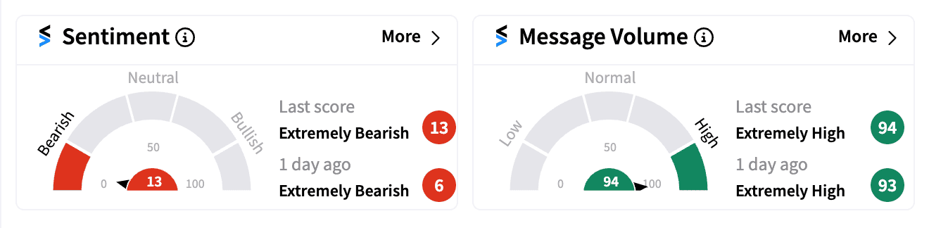 TIL sentiment and message volume Sep 13.png