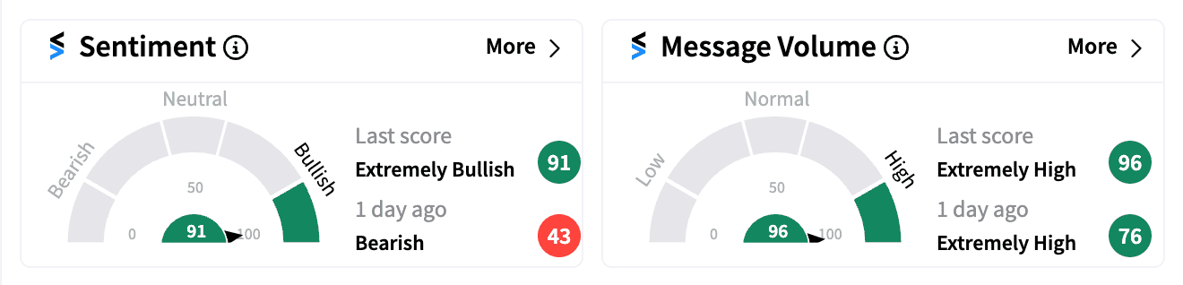 TJX sentiment and message volume Aug 21.png