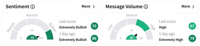 TLN retail sentiment.jpg