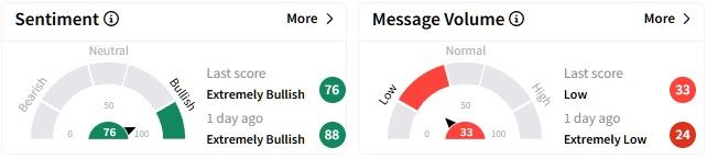 TSEM retail sentiment.jpg