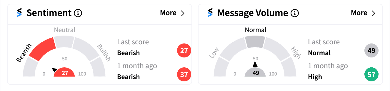 TSLA Stocktwits Sentiment Score Jul 19.png