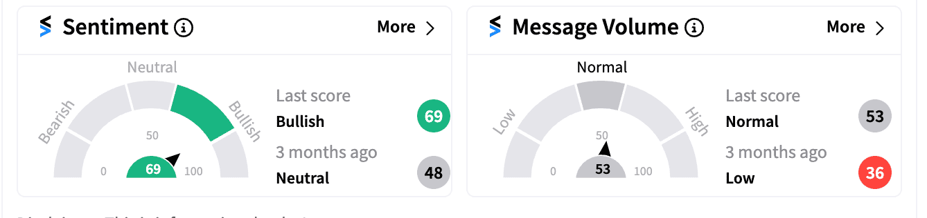 TSLA Stocktwits sentiment score premarket Jul 24.png