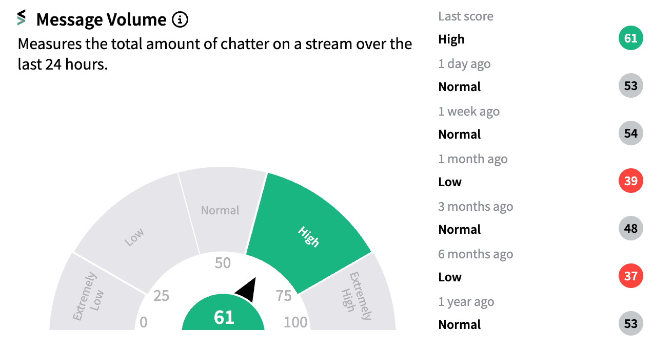 TSLA message volume meter Sep 5.png