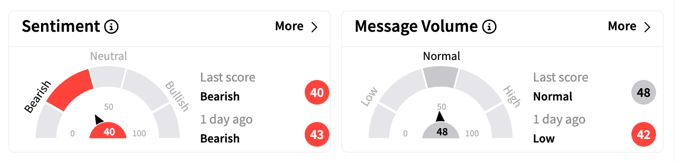 TSLA sentiment and message meter Feb 24.png