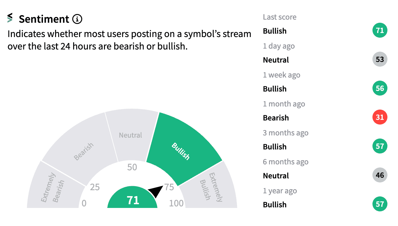 TSLA sentiment and message volume Aug 19.png