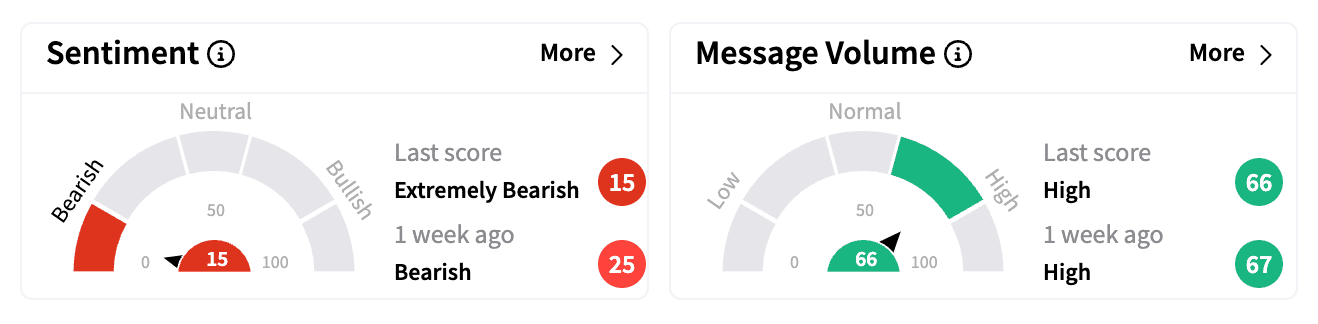 TSLA sentiment and message volume Feb 10 premarket.png