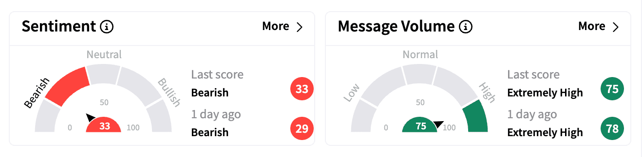 TSLA sentiment and message volume Feb 13.png